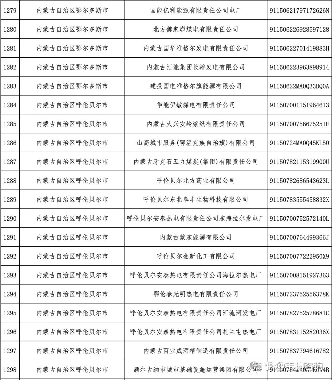 什么是一碳单位,什么是一碳单位,有何生物学意义