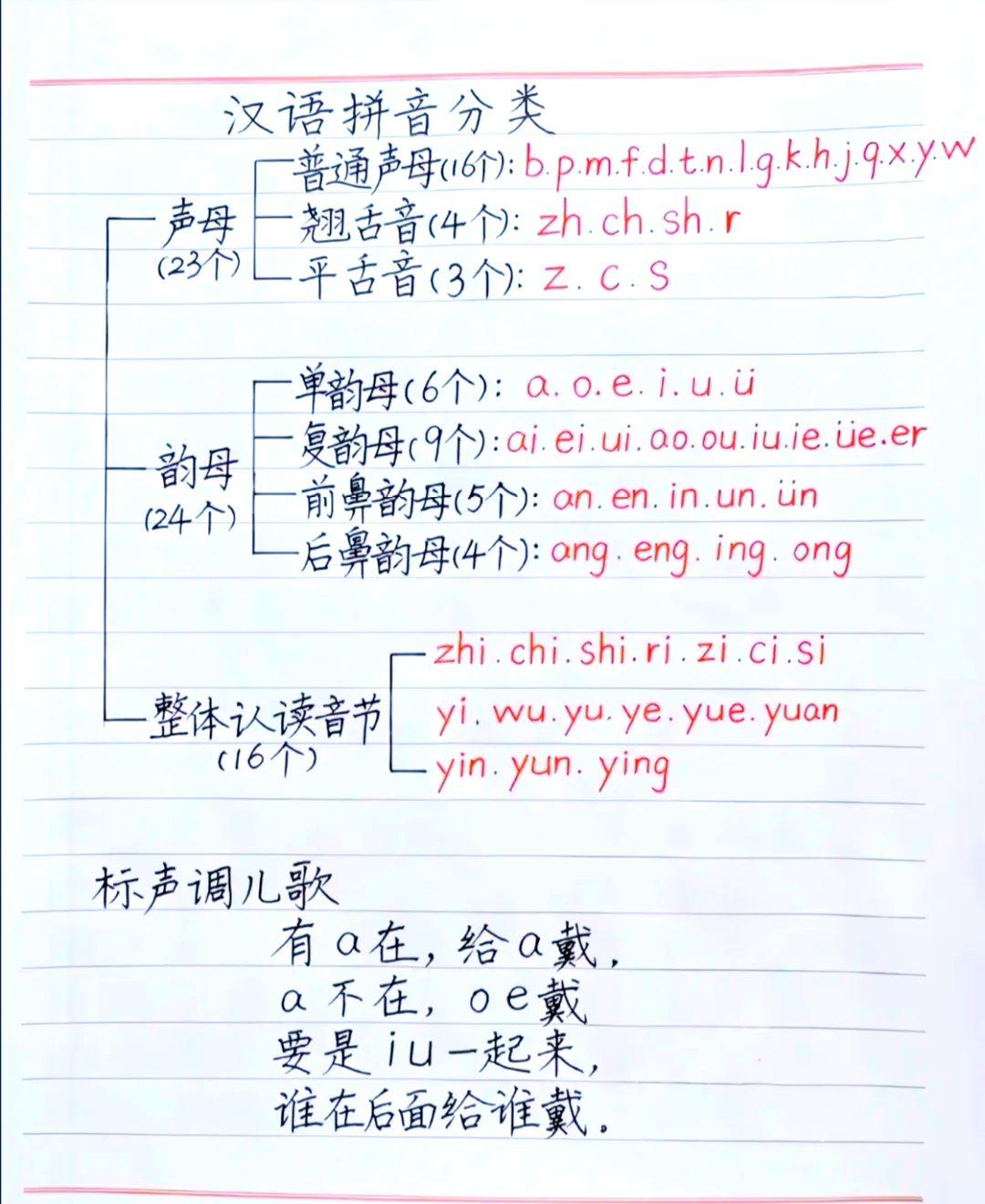 3年级音节是什么意思,小学二年级音节是什么意思