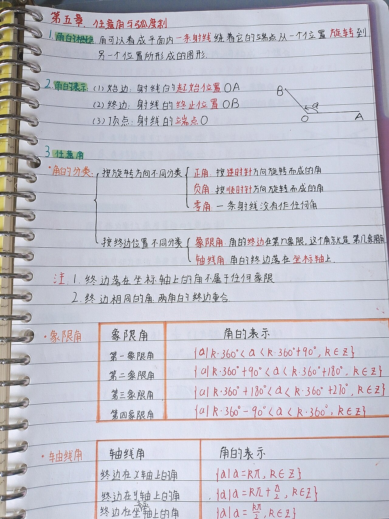 特殊角的度数和弧度数,特殊角的角度制与弧度制的转化