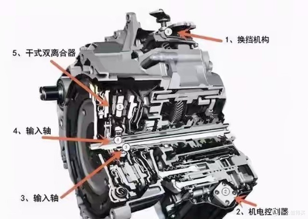 大众干式双离合寿命是多少?,大众干式双离合能跑多少万公里不坏