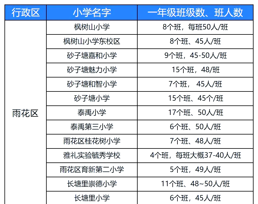 小学几岁上一年级,小学几岁上一年级合适