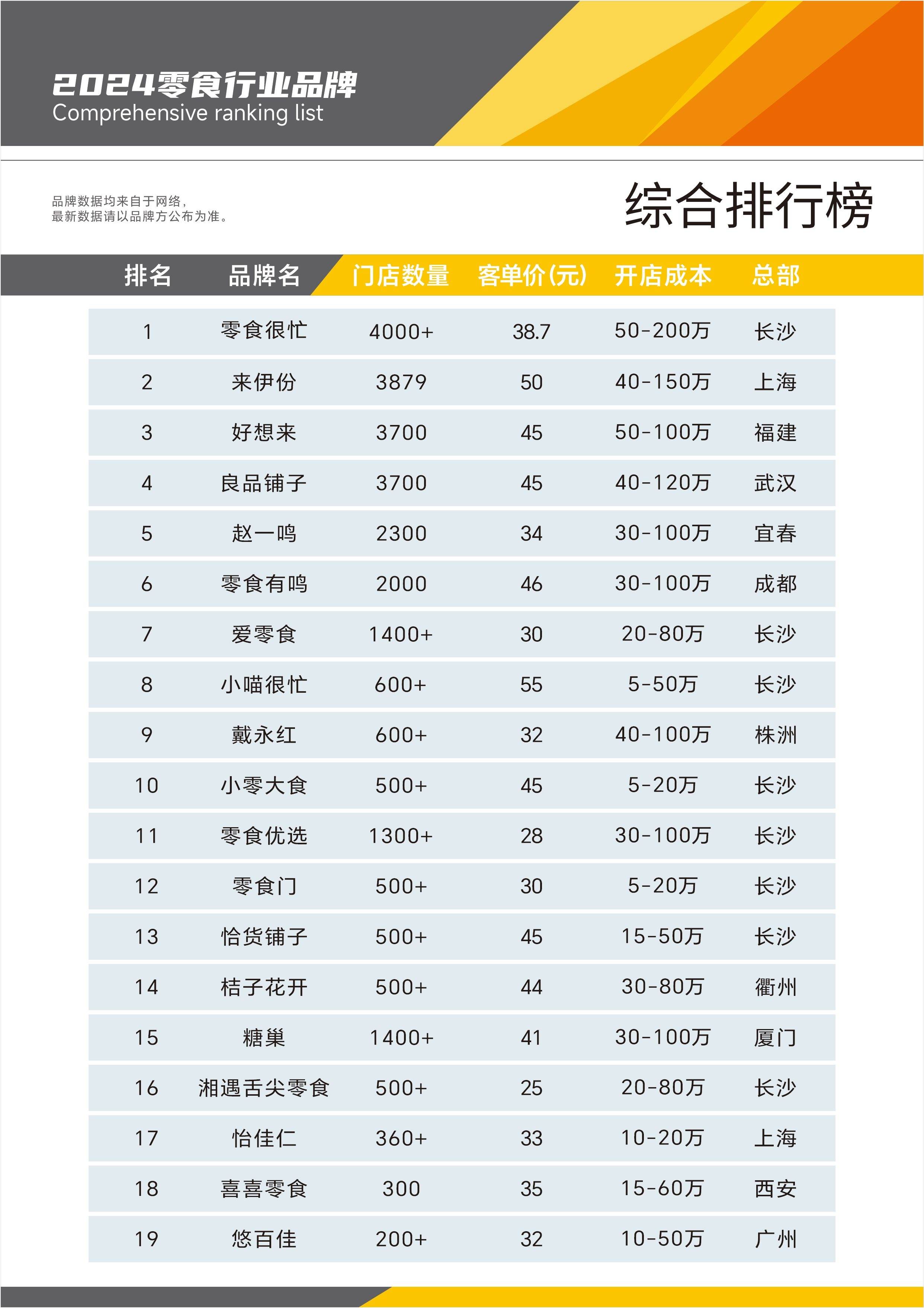 食品品牌的名称,食品品牌名称推荐