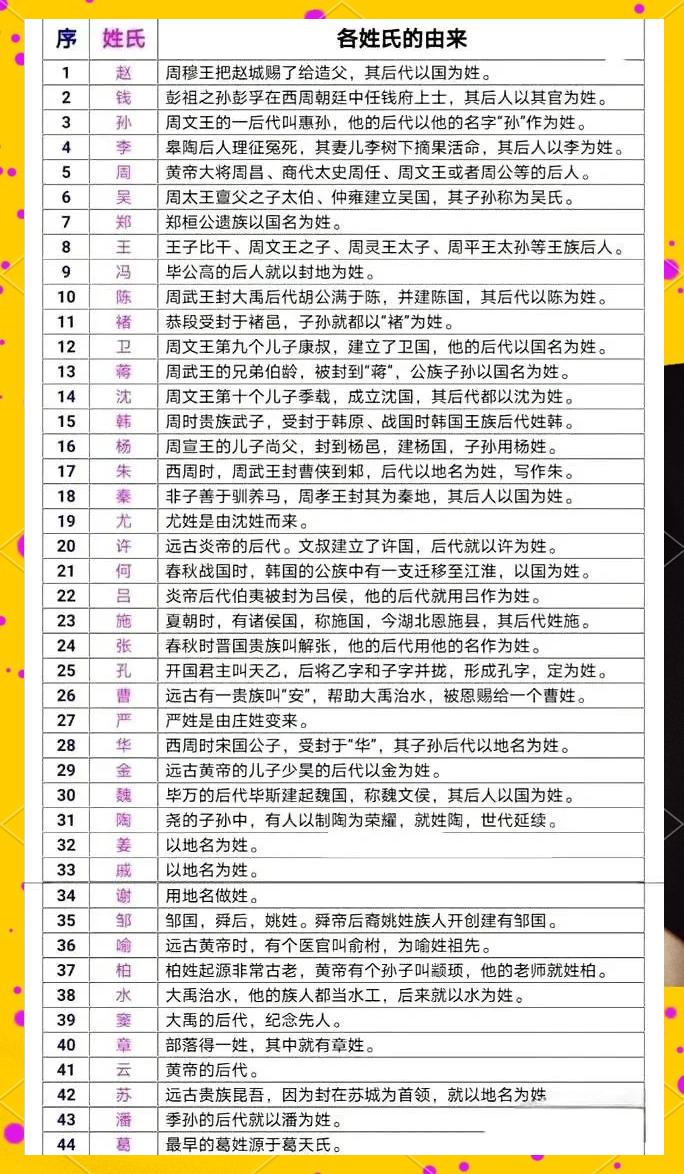 好听的古代姓氏两个字,古代有什么两个字的姓氏