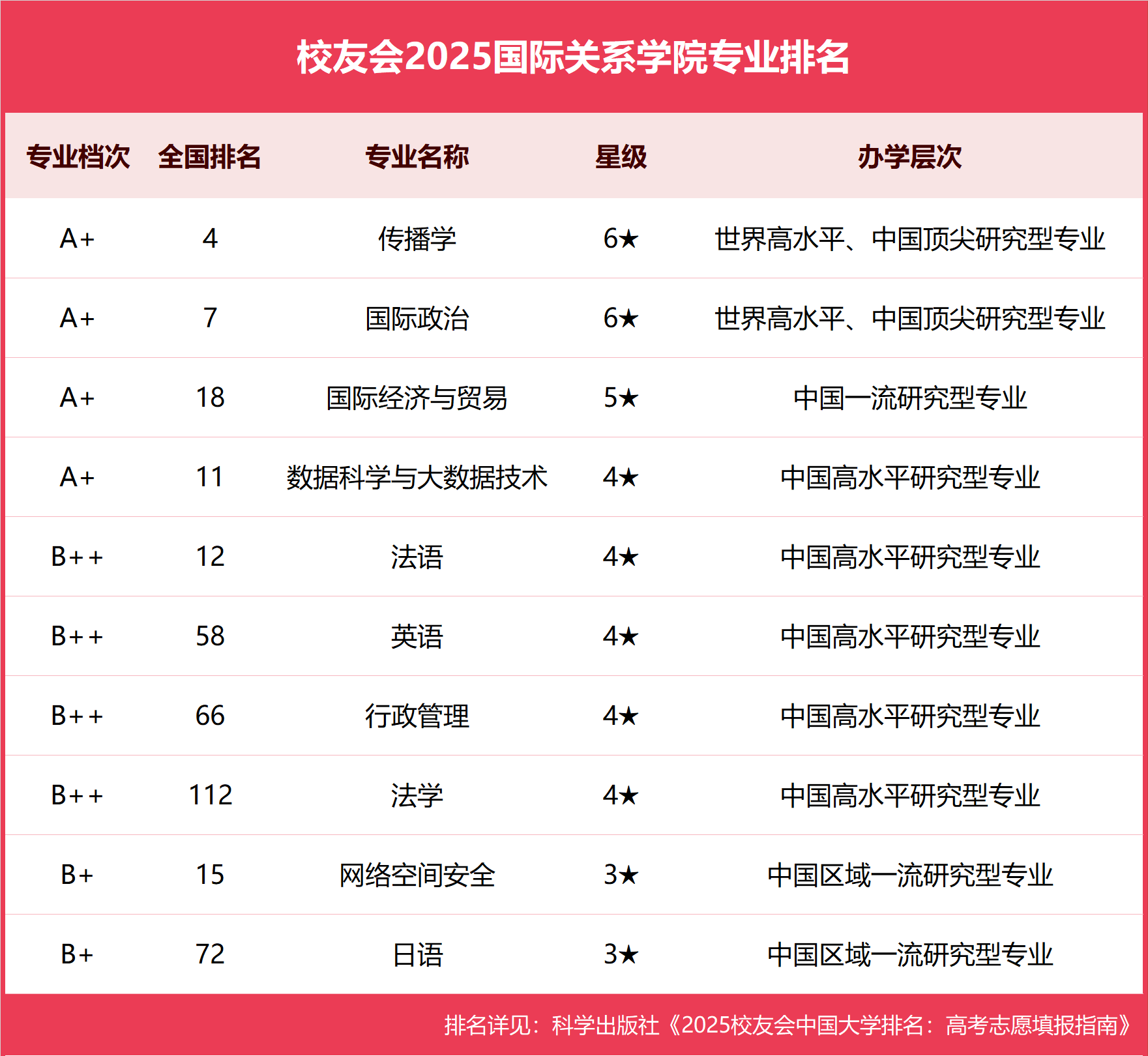 国际关系学院什么水平,国际关系学院是什么水平