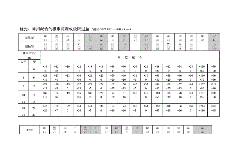 过盈配合是什么意思,过盈配合是什么意思,举例说明
