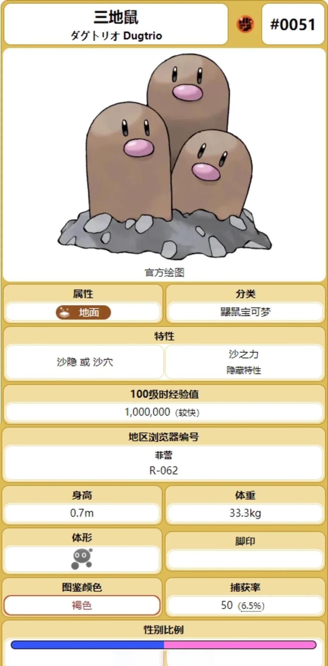 地鼠简单介绍,地鼠简单介绍50字