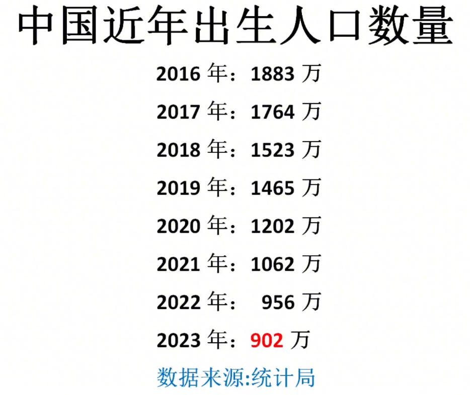 我国每年出生人口有多少,我国每年出生的人数大概是多少