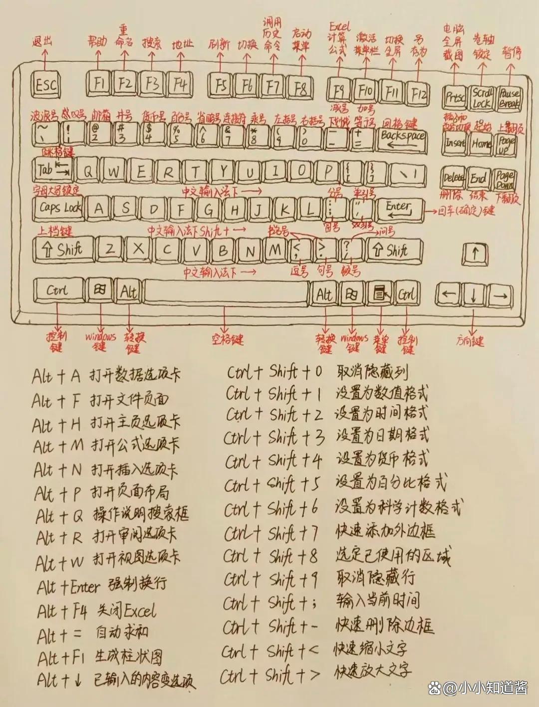 电脑键盘怎么打钱的符号,电脑键盘如何打出钱的标志