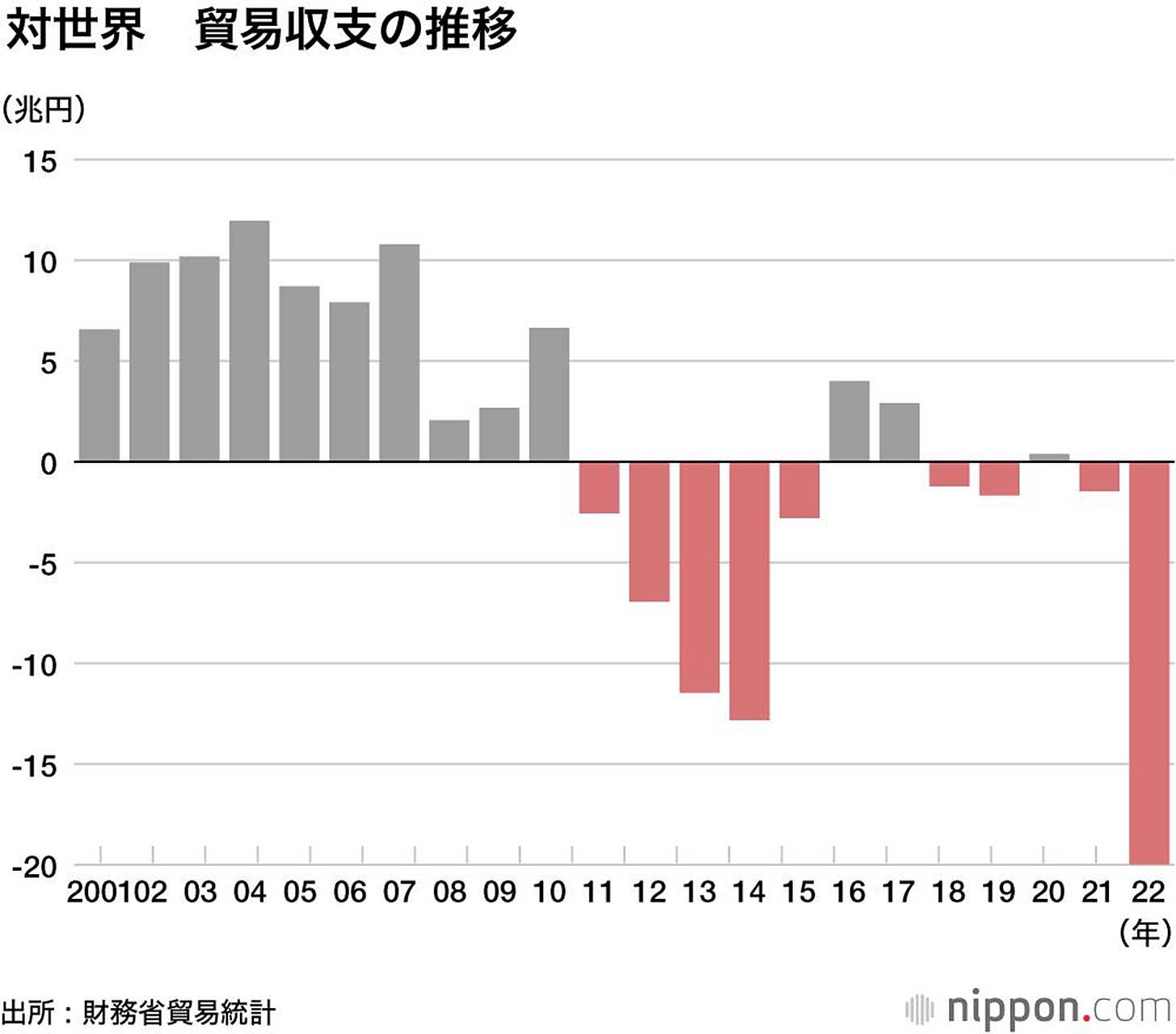 什么是贸易逆差,贸易顺差和逆差哪个好