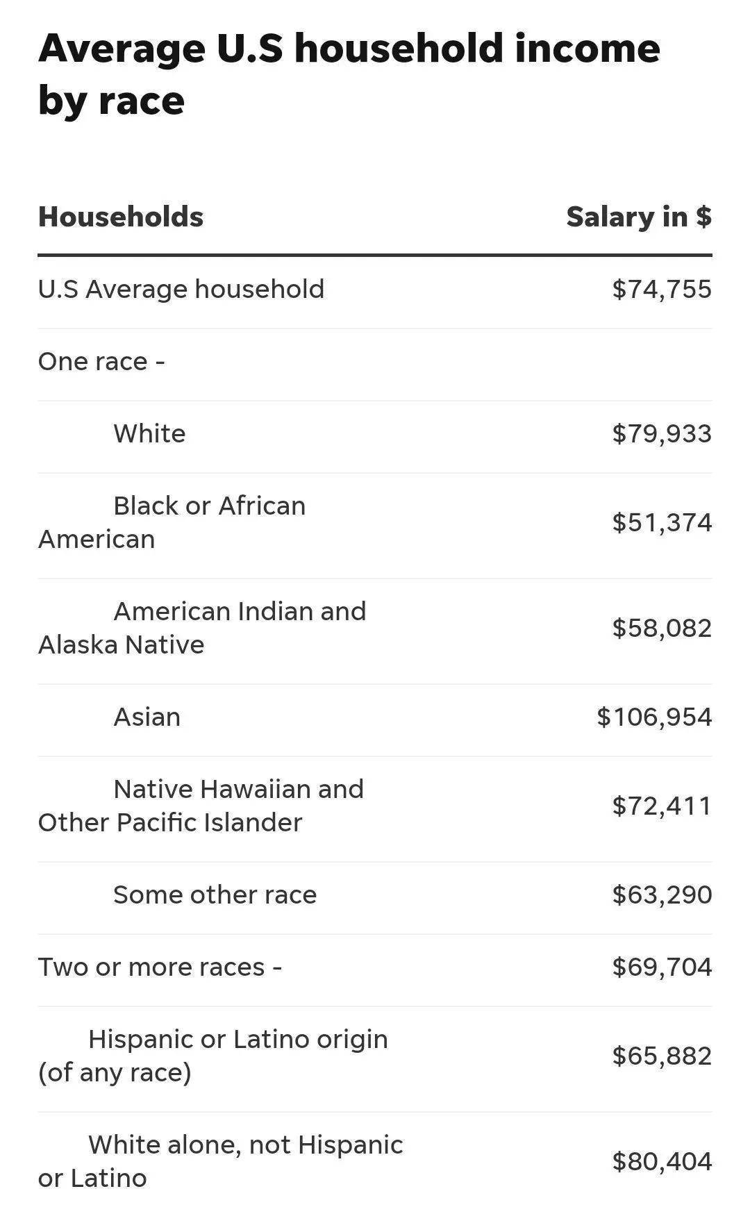 美国月平均工资多少美元,美国月平均工资多少美元人民币
