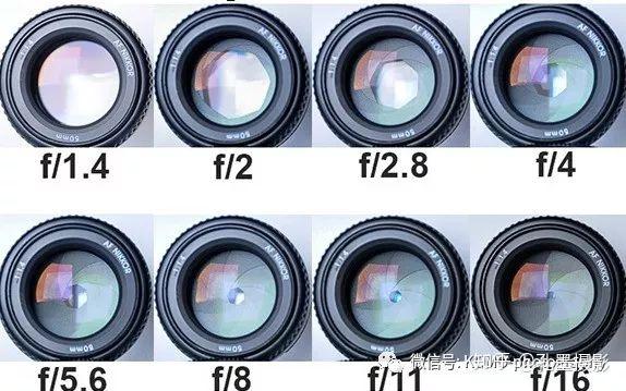 如何区分光圈的大小,如何区分光圈的大小和光圈