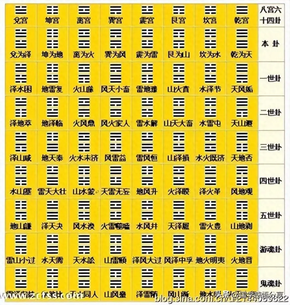 占卜的意思,占卜的意思和读音