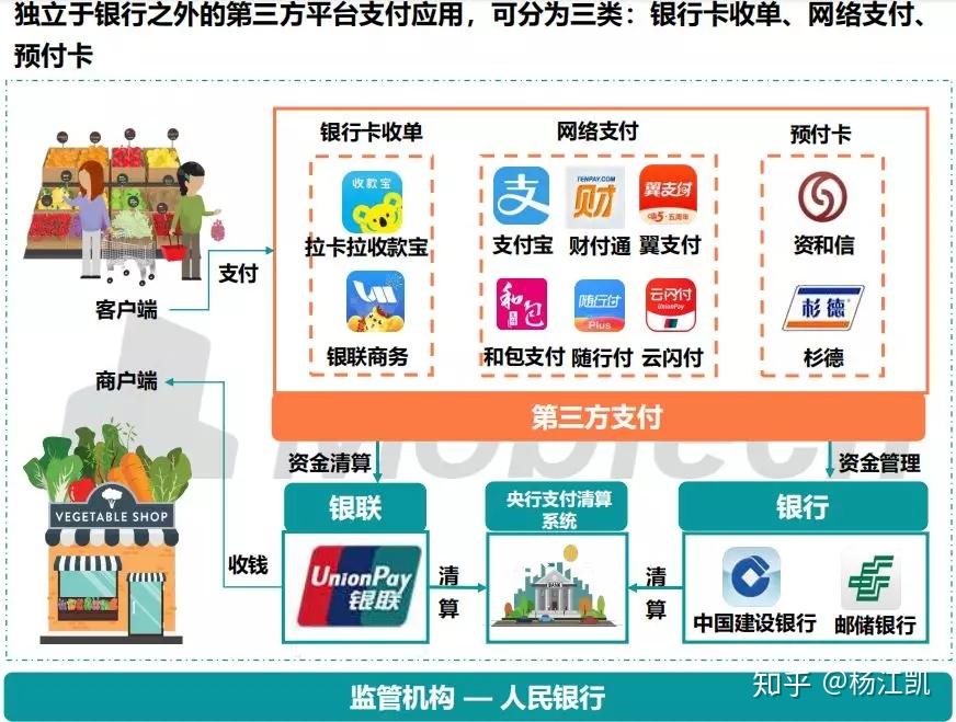 移动支付的好处,移动支付的好处之一就是我们支付家庭账单很方便英文