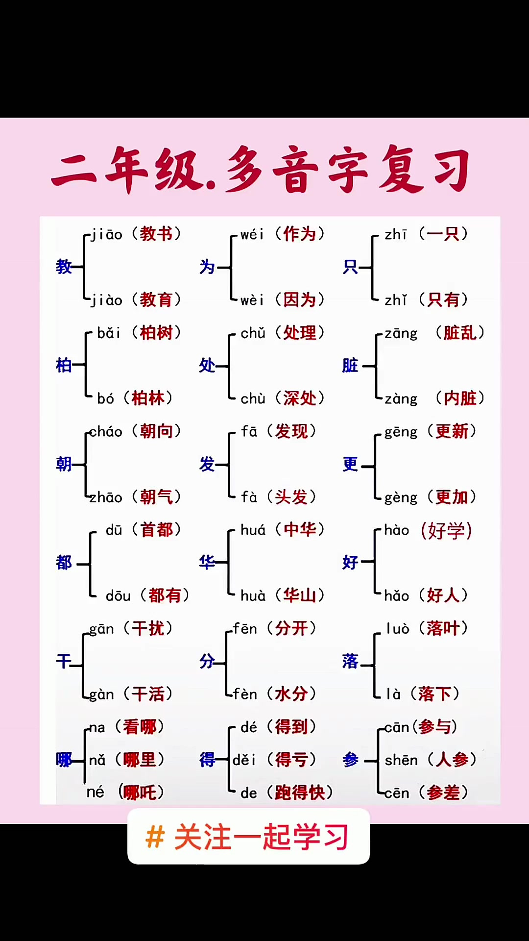 差怎么组词多音字组,差组词多音字组词语有哪些呢一年级