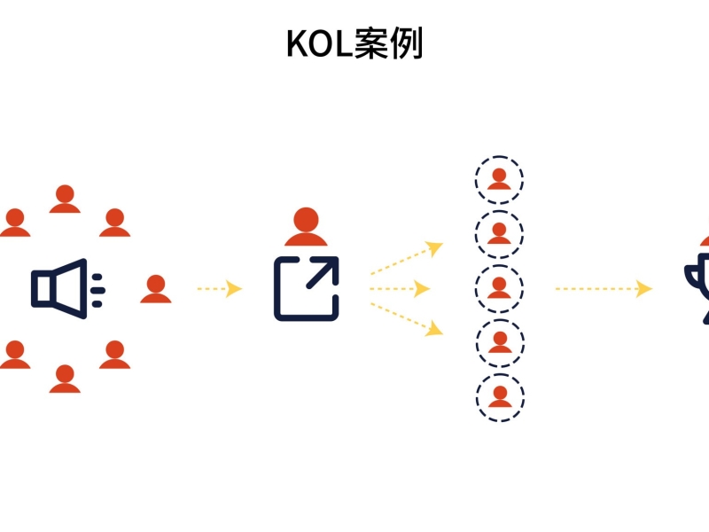 自媒体kol是什么意思,kol在新媒体运营中有什么作用