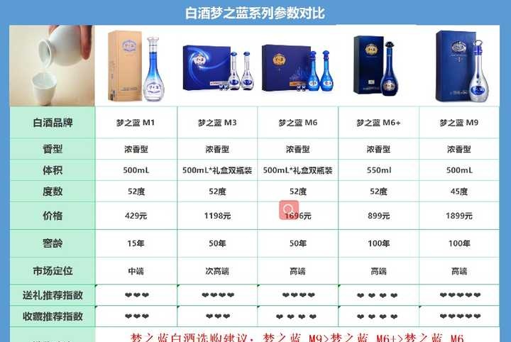 梦之蓝多少钱一瓶m3多少度,梦之蓝m3价格408度550ml多少钱一瓶