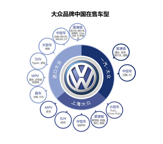 大众旗下的品牌,大众车有多少种品牌