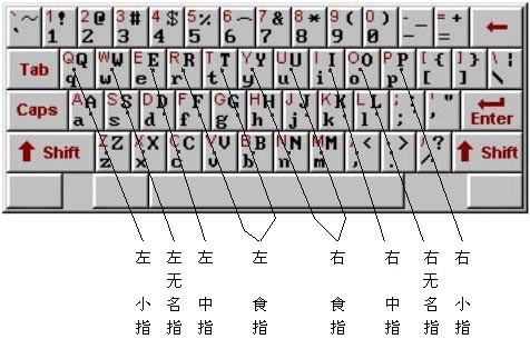 怎么自定义键盘上的按键,怎么自定义键盘上的按键图标