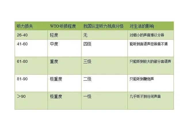 残废等级分为几级,残废等级分为几级标准