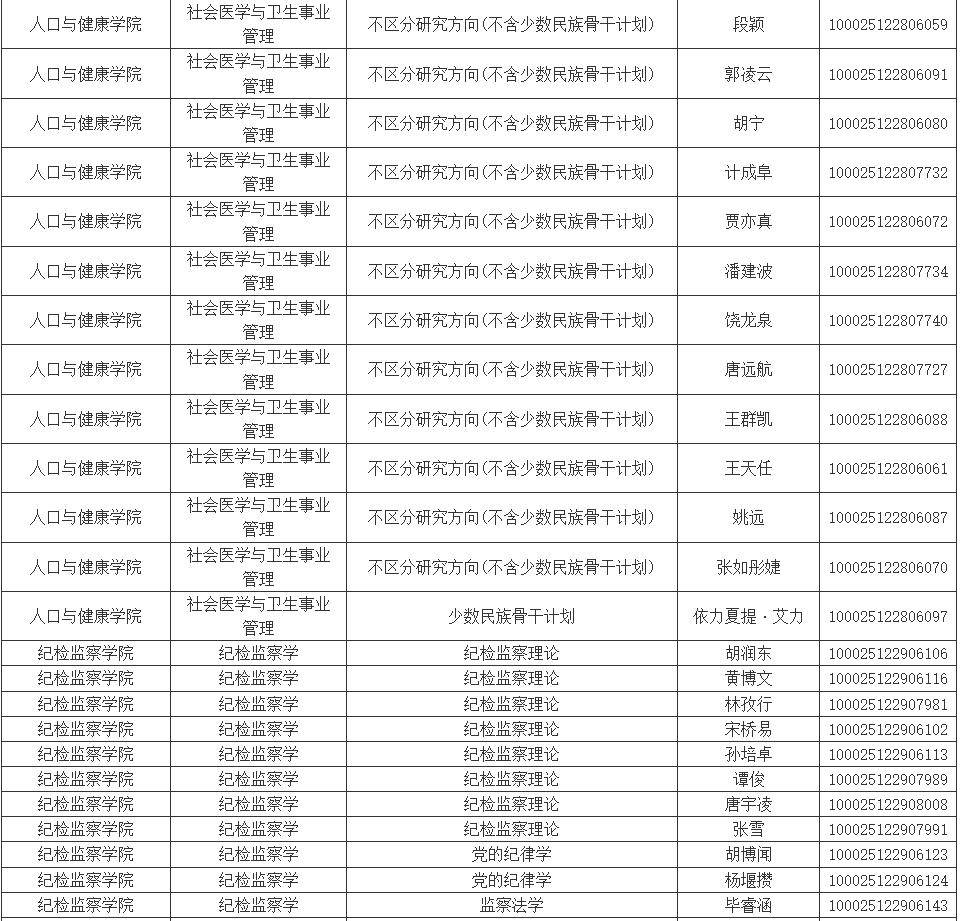 国内的博士生一般要读几年,国内读博士需要几年,需要多少费用