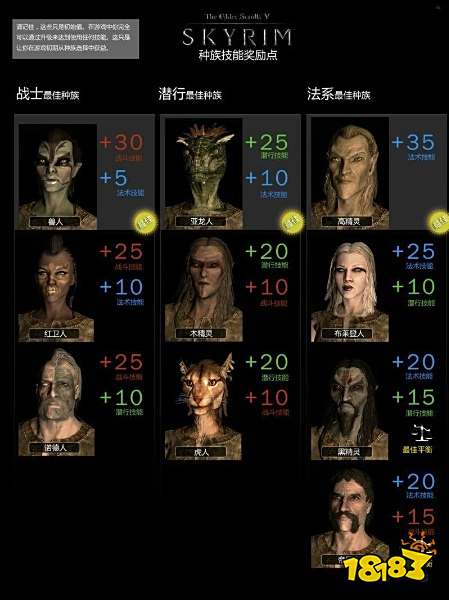 上古卷轴5如何成为盗贼工会领袖,上古卷轴5成为盗贼工会的正式成员任务代码