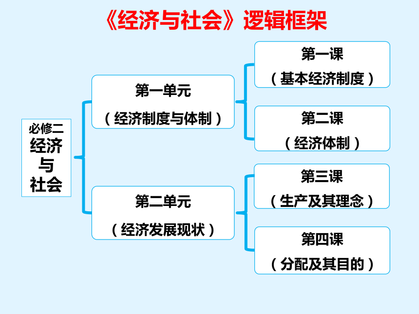 社会主义公有制经济地位及其表现,