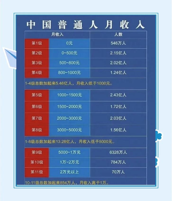 每月赚一万的工作有哪些,每月赚一万的工作有哪些岗位