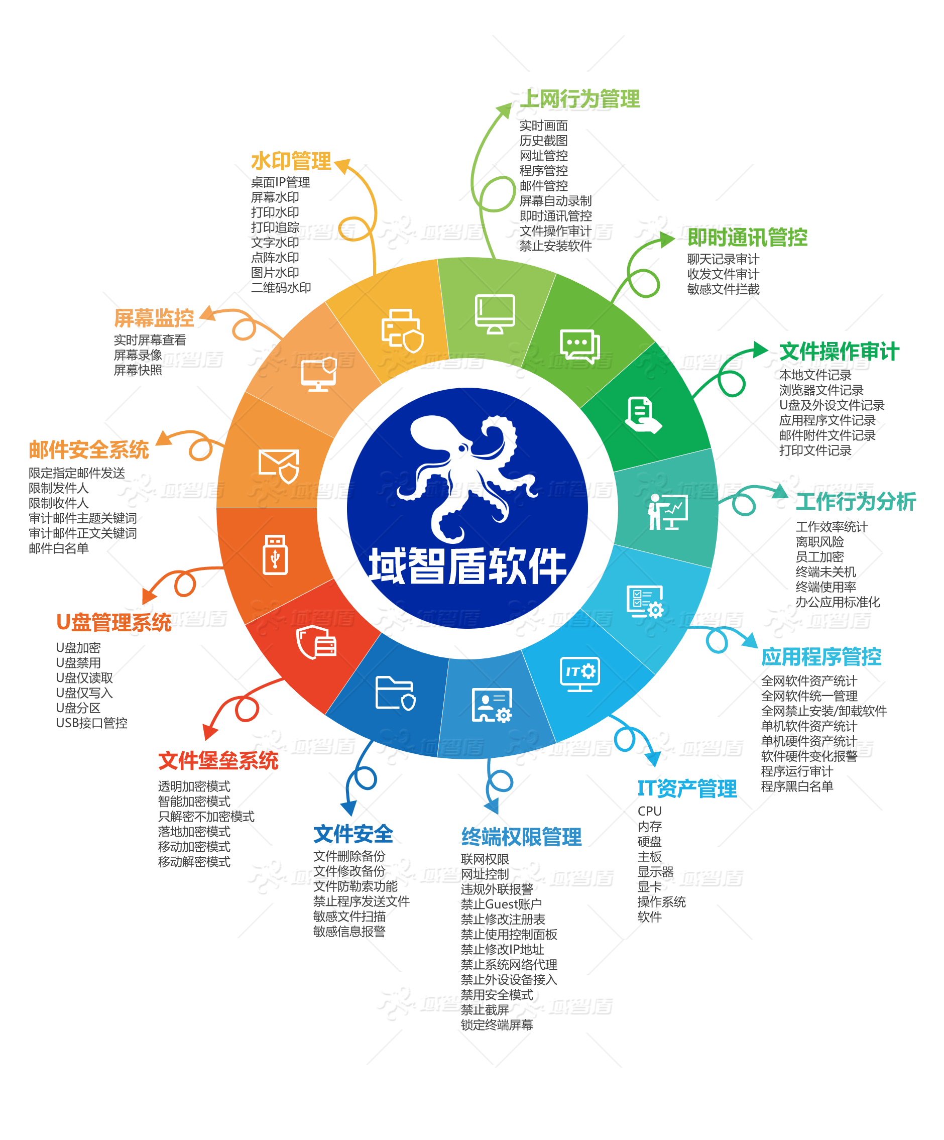 网络管理员的工作描述,网络管理员的工作描述是什么