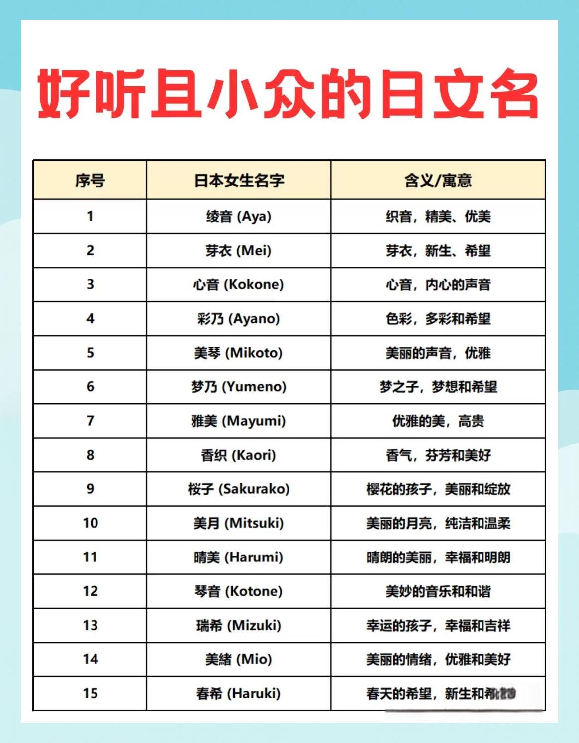 日本女名字好听,日本女名字好听冷门