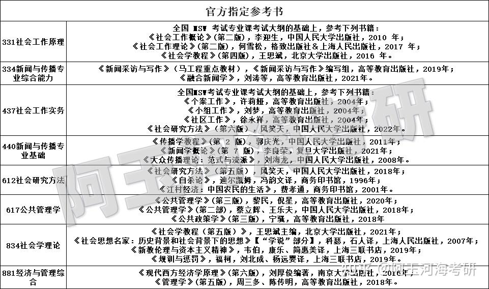 河海大学考研专业目录,河海大学考研专业目录2025年