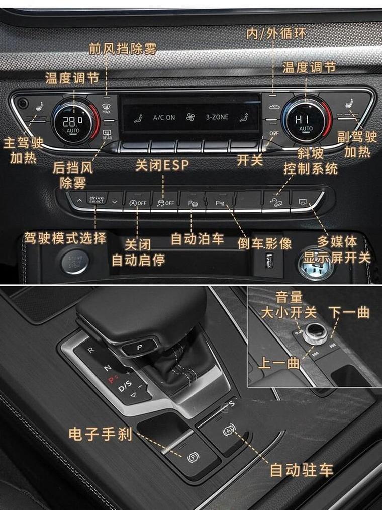 车上的按钮与标识介绍,车上的汽车按钮是什么意思