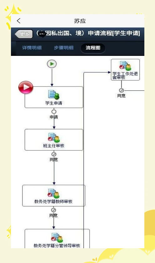 高中休学怎么办理,高中如何办理休学需要什么条件