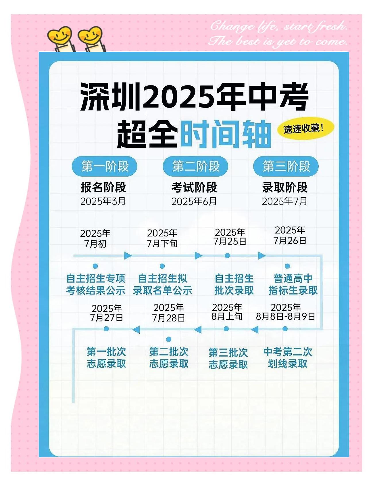 深圳中考考试时间科目安排表,2021深圳中考各科考试时间