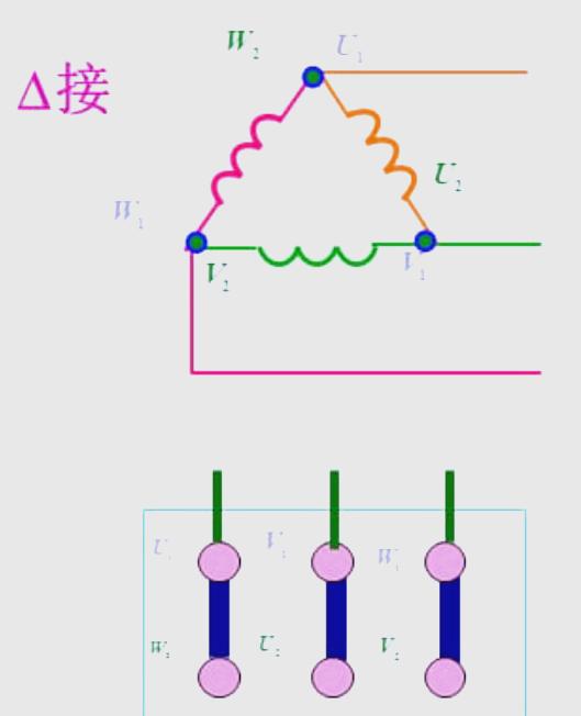 星形接法和三角形接法分别,星形接法和三角形接法的优缺点