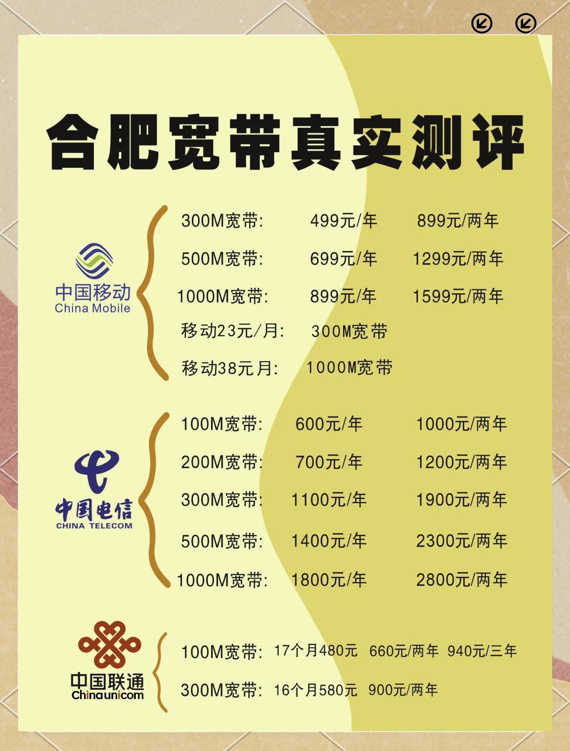 电信怎么设置网速更快,电信网络怎样设置网速快