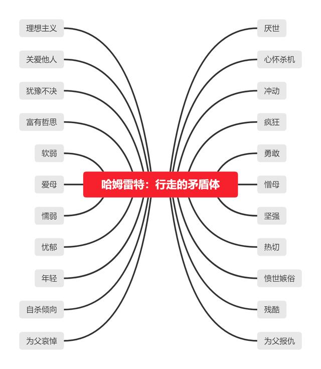 分析哈姆雷特的形象,分析哈姆雷特的形象及意义