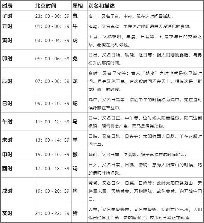 卯时二刻是几点到几点,卯时二刻是几点到几点钟