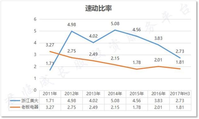 速动比率的正常范围是多少,速动比率意味着什么