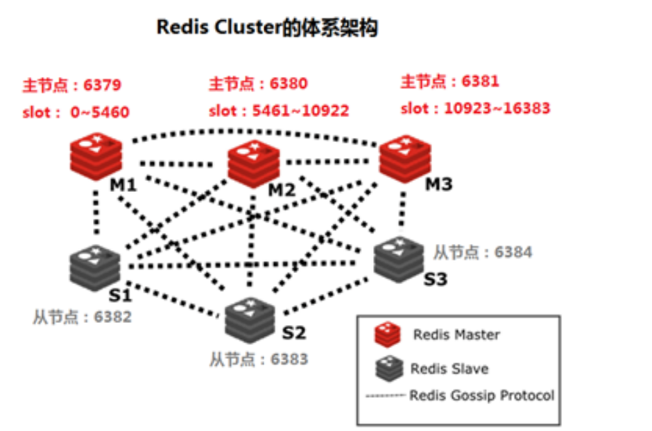 cluster的讲解,clusterone