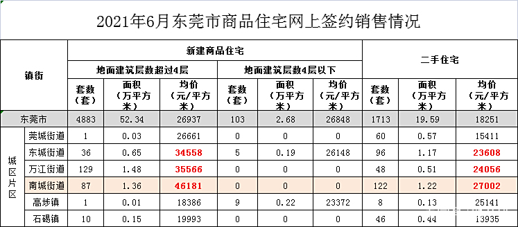 东莞南城邮政编码,东莞南城邮政编码是多少