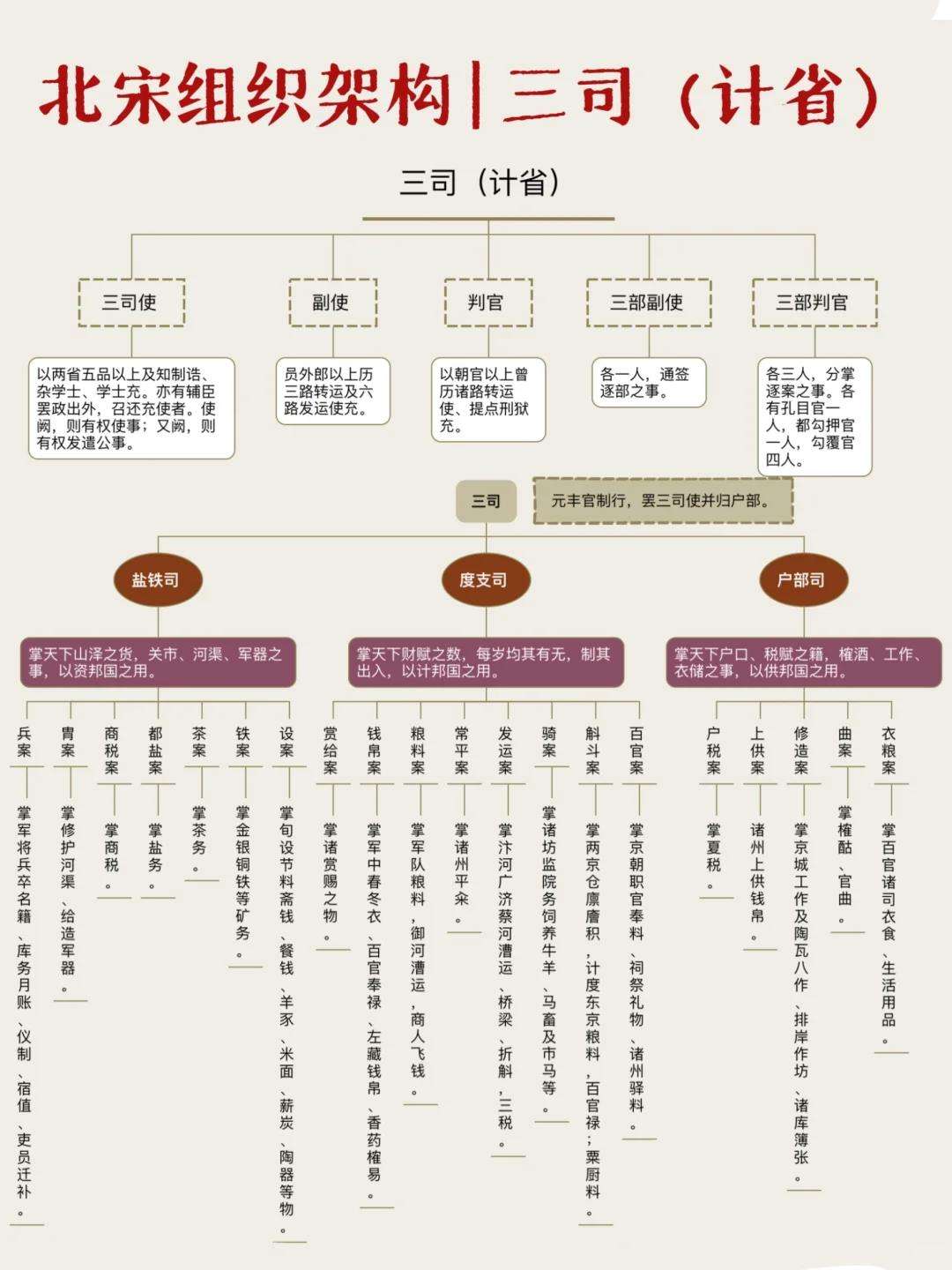 宋朝宰相一览表,宋朝宰相一览表百度