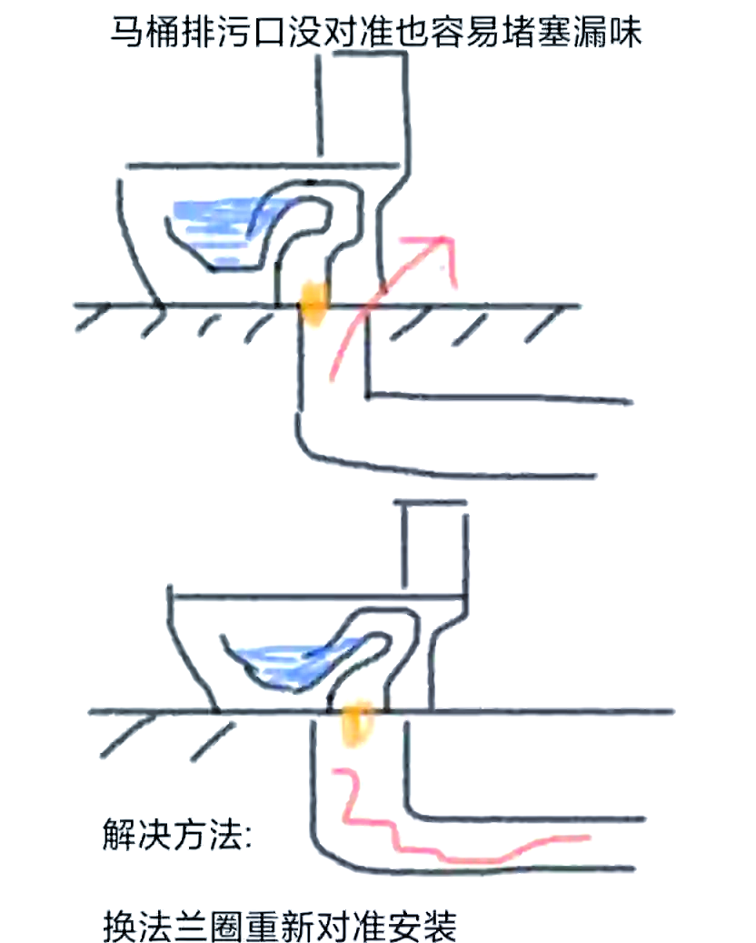 坐式马桶堵了自己快速疏通的方法,