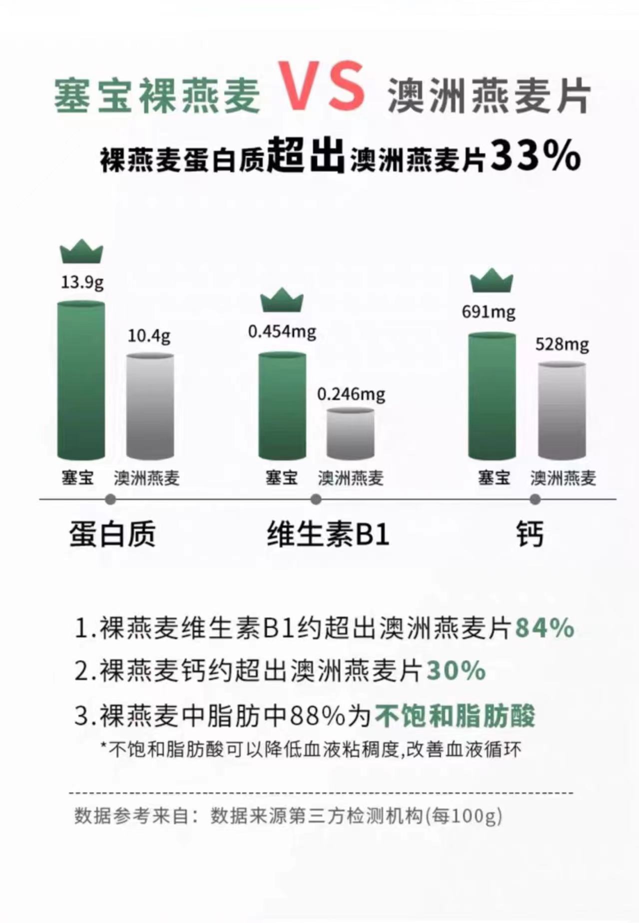 燕麦片热量,燕麦片热量多少