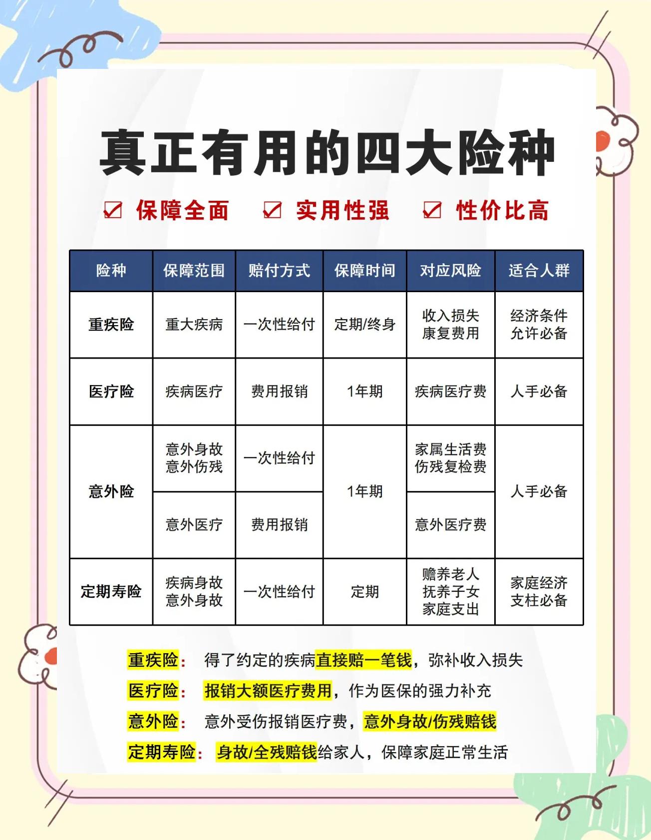 保险专业介绍,保险专业介绍ppt