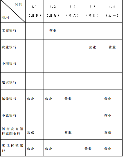 银行一般几点上班,农业银行一般几点上班