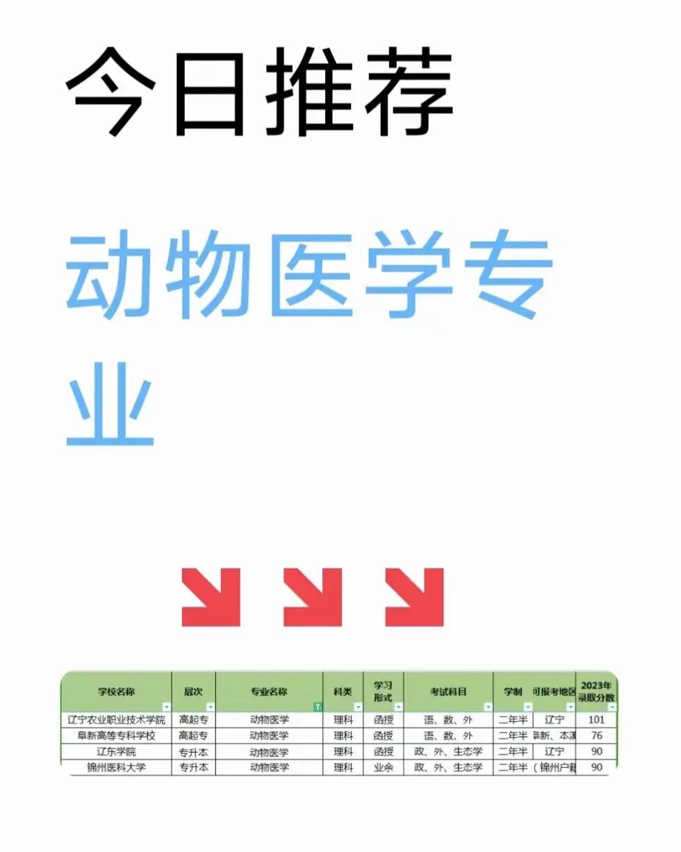 当前动物医学就业前景如何,动物医学就业前景怎样