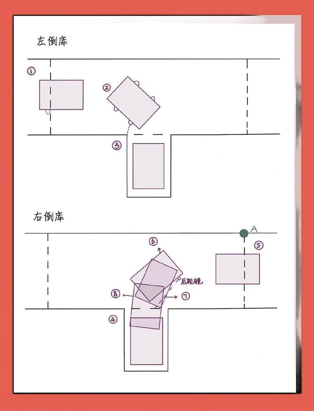 倒车入库详解步骤,倒车入库步骤要掌握