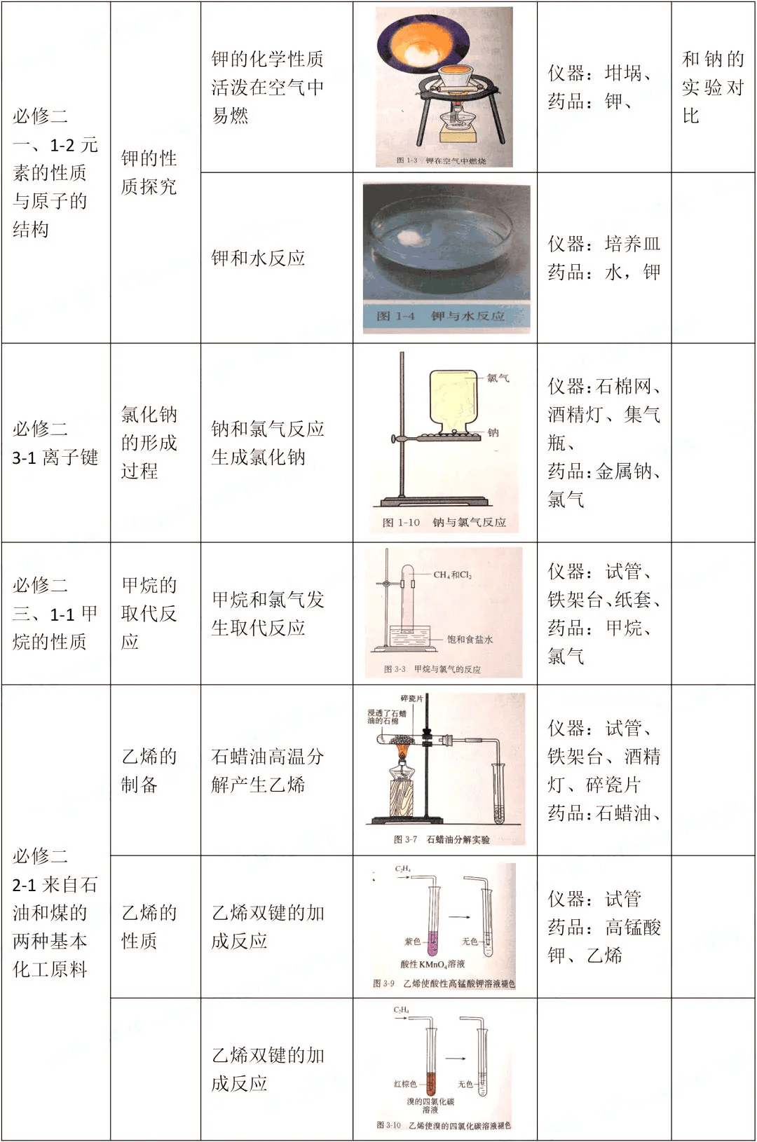 什么是实验法它有哪些基本要素,什么是实验法?实验法的基本要素包括哪些?