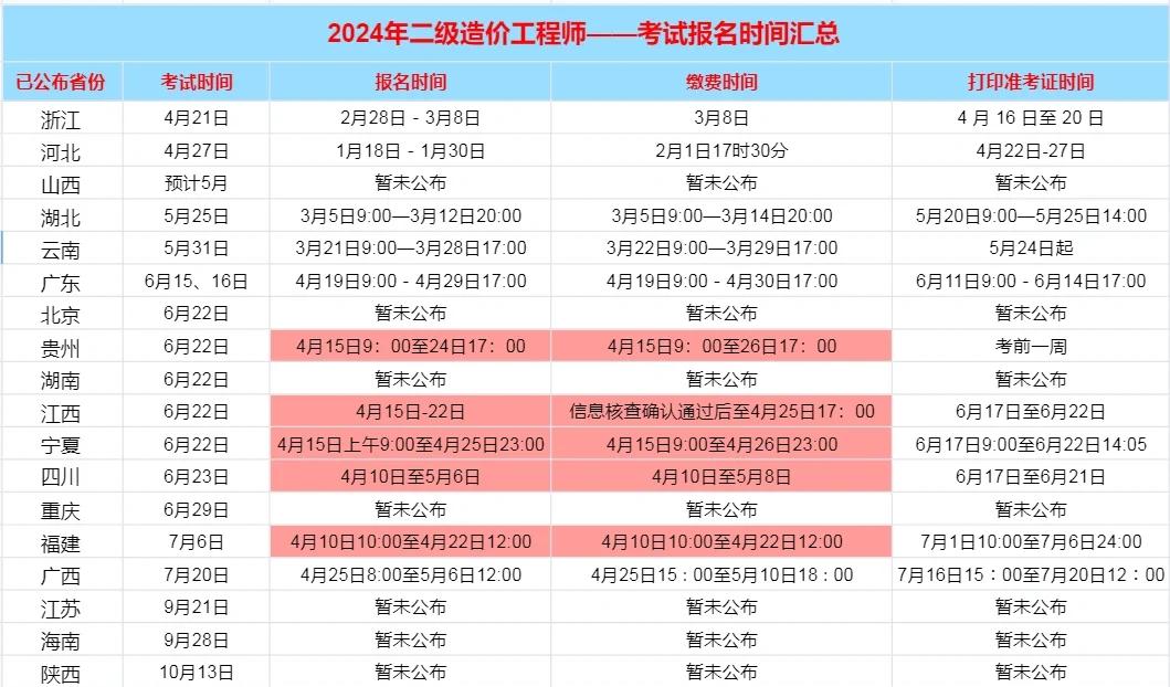 二级造价师资格考试报名,二级造价师资格考试报名表补办河南