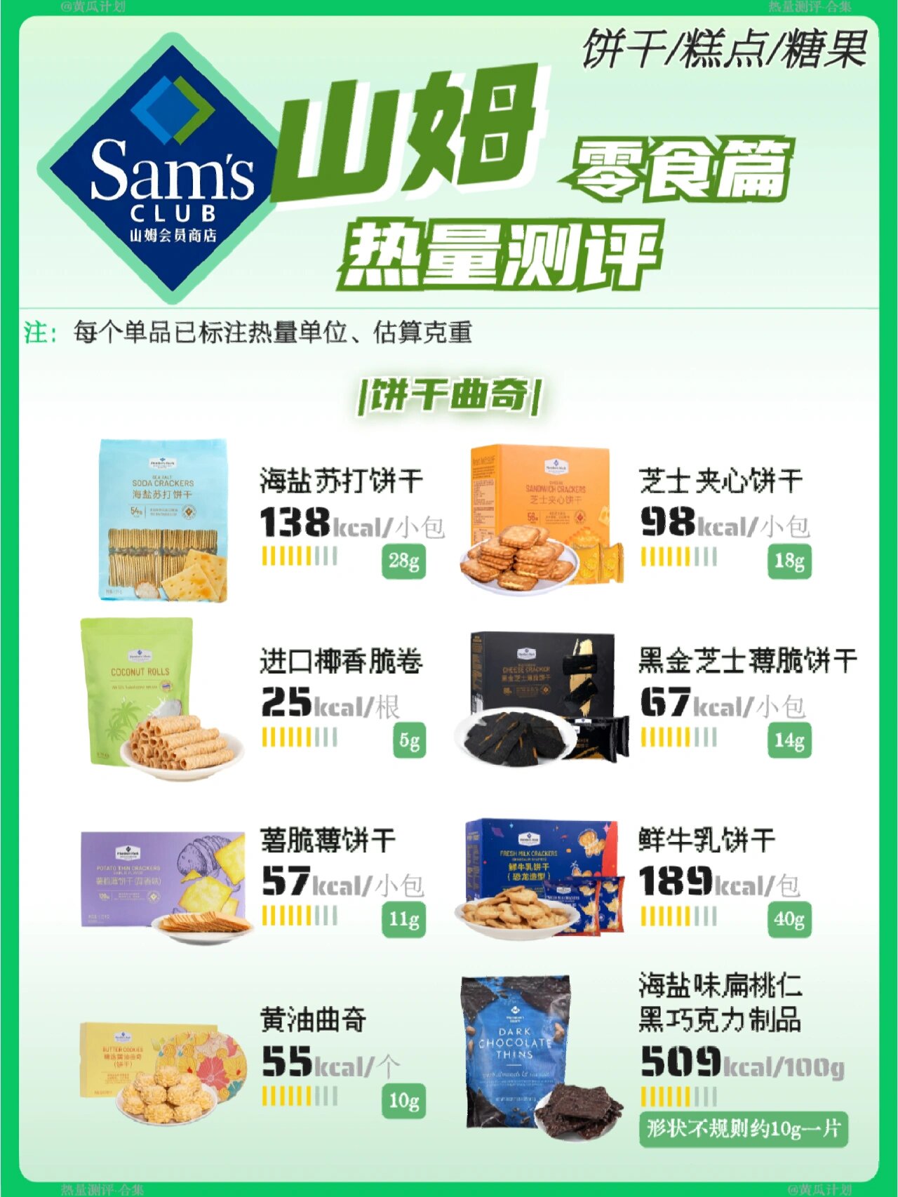 糖果的热量,六颗糖果的热量